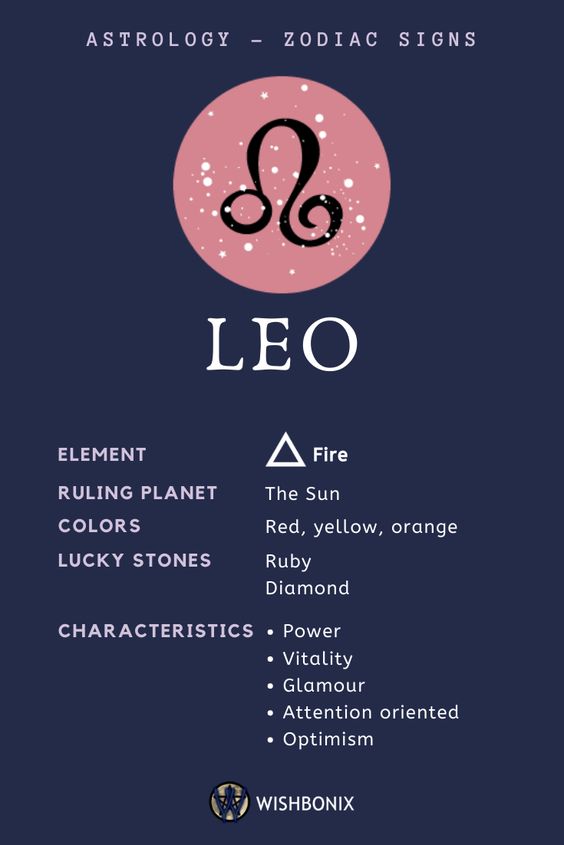 LEo Zodiac